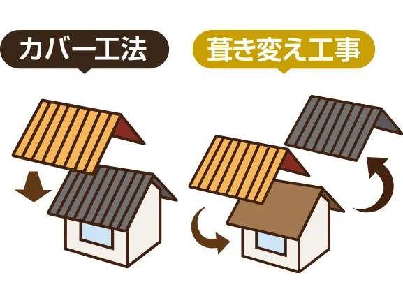 葺き替え工事とカバー工法の違い